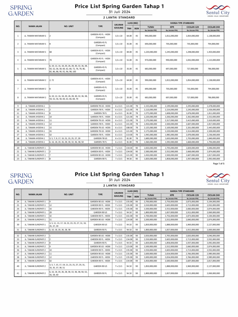 Digital Price List Display Board