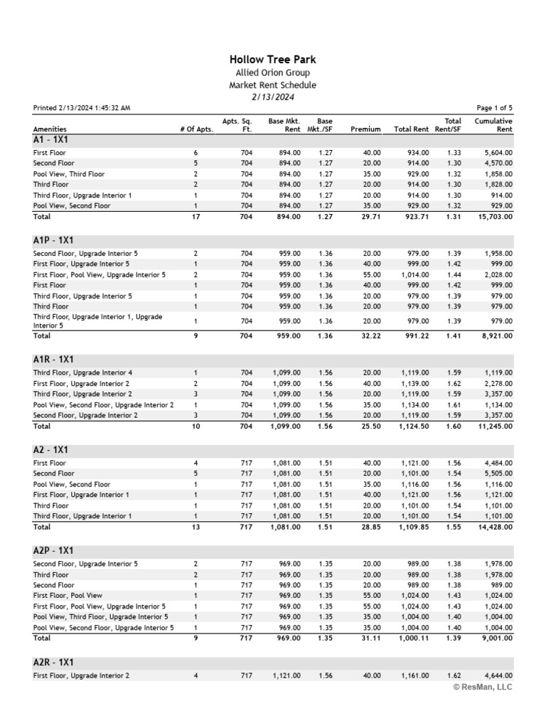 Market rent schedule pdf