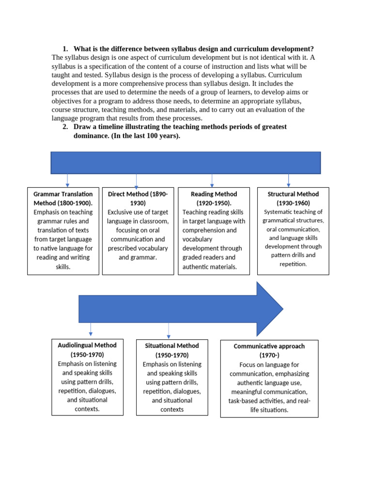 What Is The Difference Between Curriculum Design And Syllabus