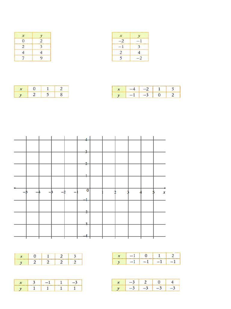 Graphing Values on the Number Plane | PDF