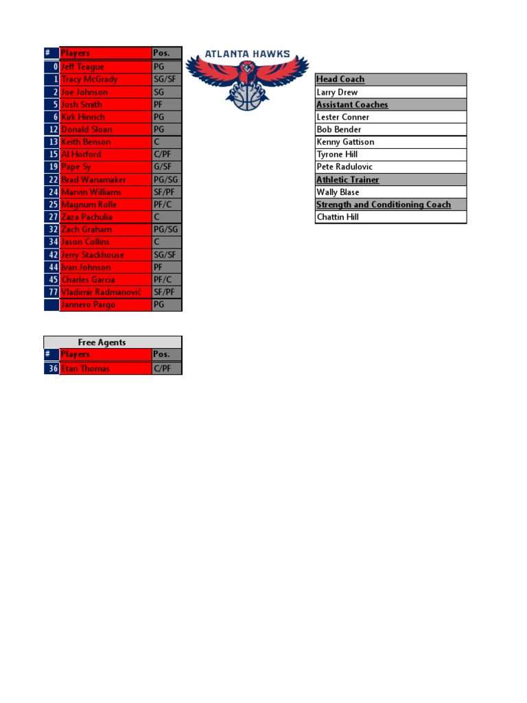 NBA Jersey Numbers PDF Sportspeople American Sportspeople