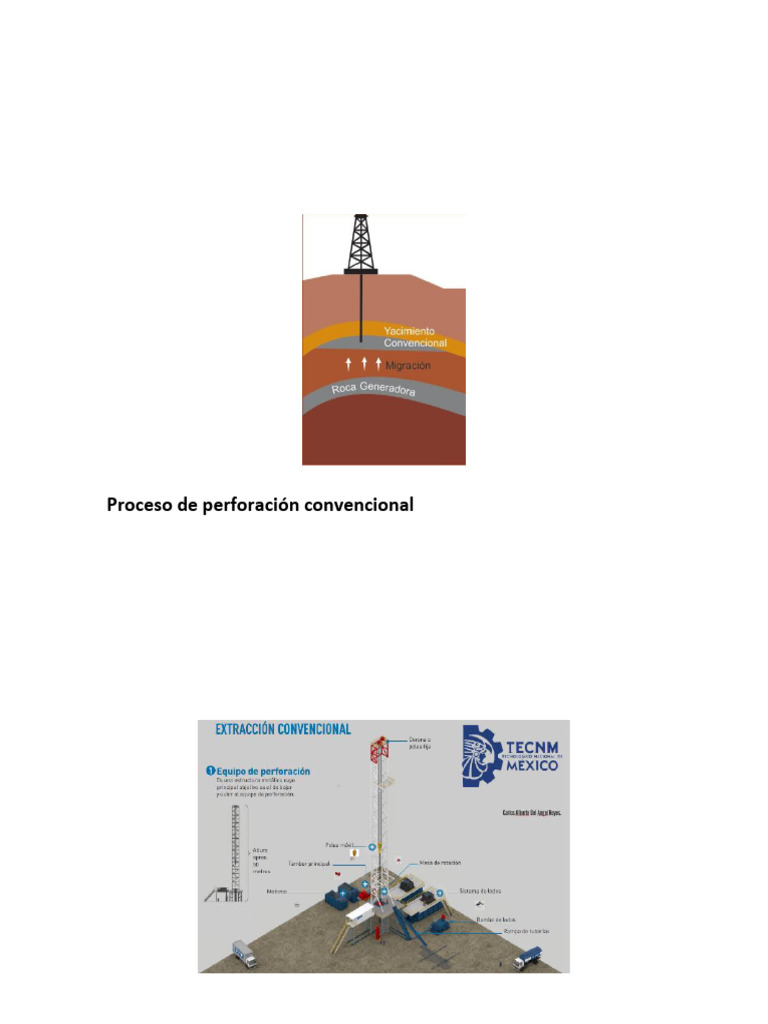 Perforación Convencional | PDF
