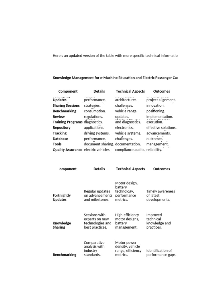 E-Machine Testing and Education Insights | PDF | Engines | Business