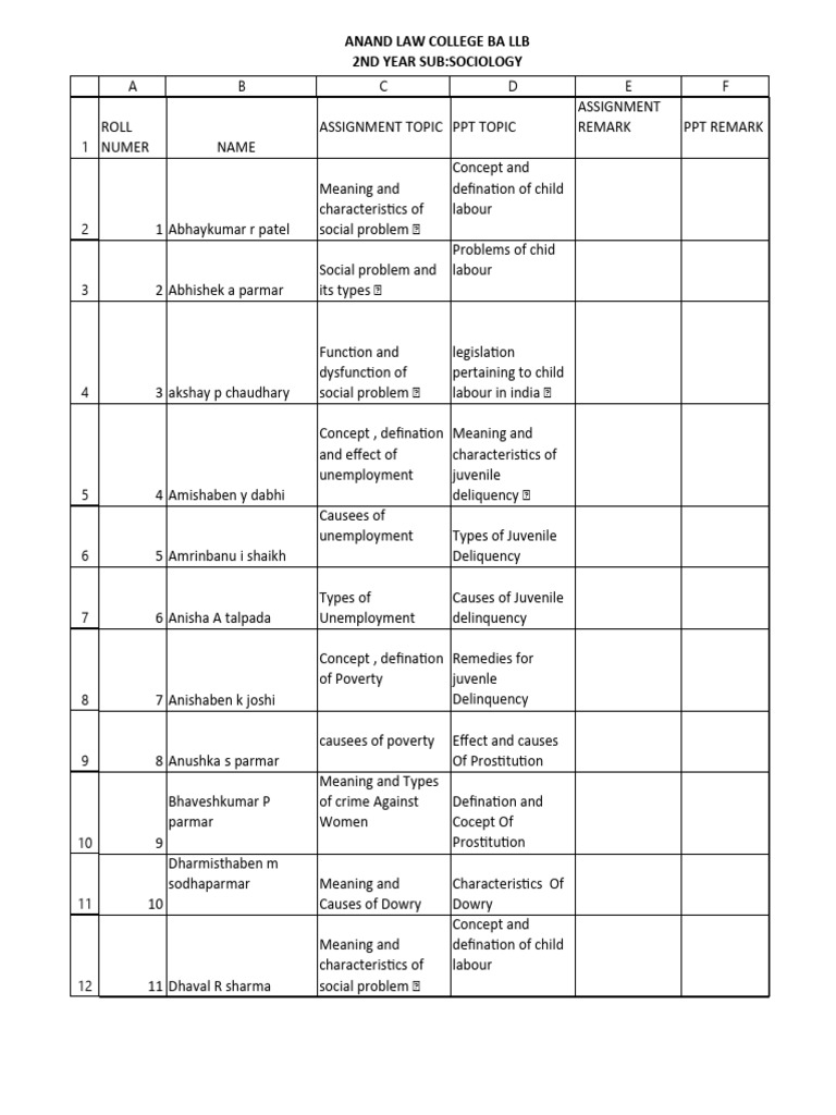 Ba LLB 2nd Year Assignment and PPT Topic | PDF