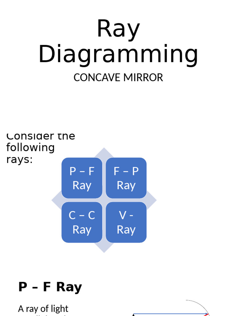 Ray-Diagramming | PDF