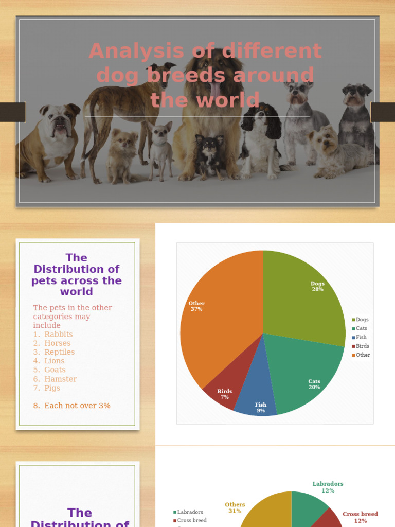Analysis of Different Dog Breeds Around The World | PDF