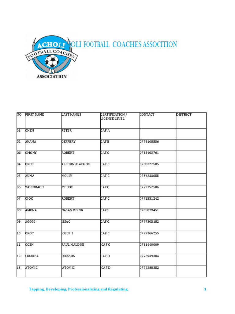 CAF Coaches List 2024/2025 | PDF