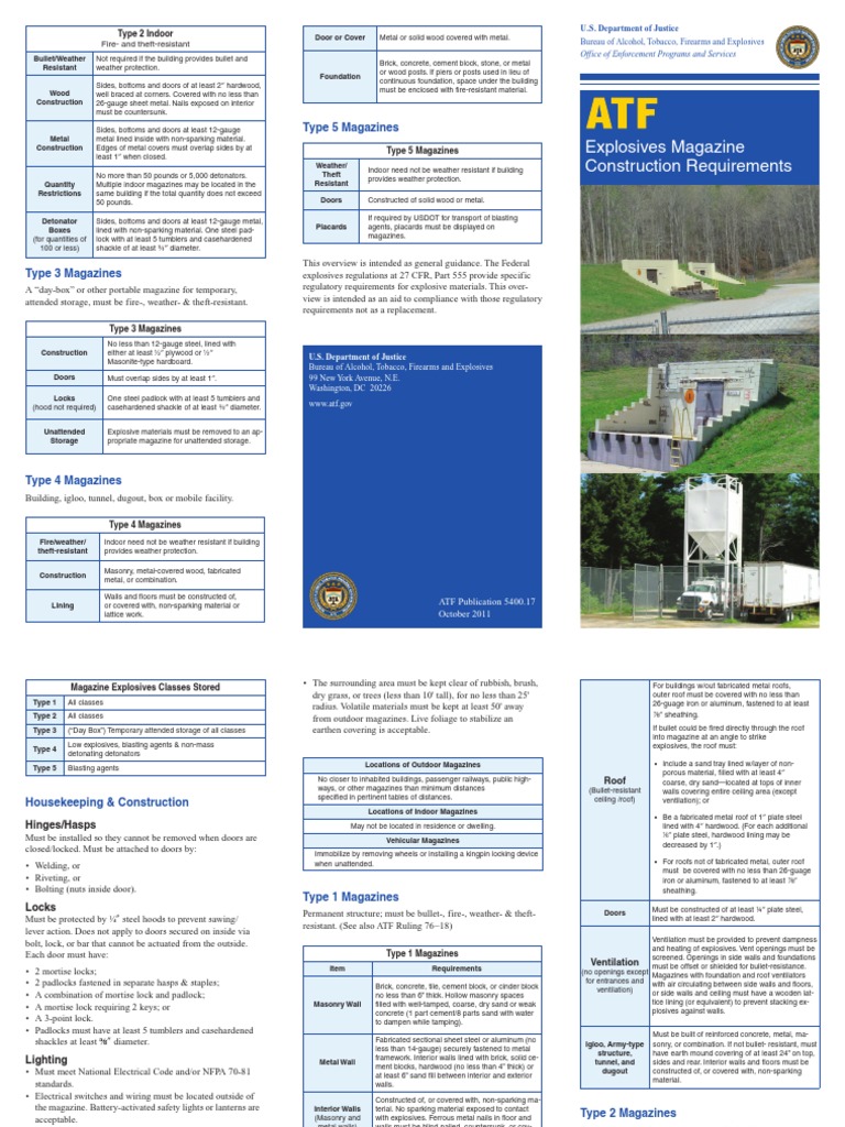ATF Explosive Magazine Construction Requirements Lock (Security Device) Roof