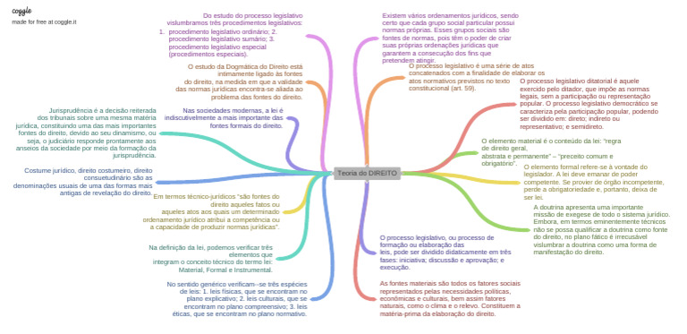 Mapa Conceitual HITDI | PDF
