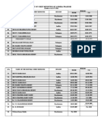 List of Chief Ministers of Andhra Pradesh: President'S Rule