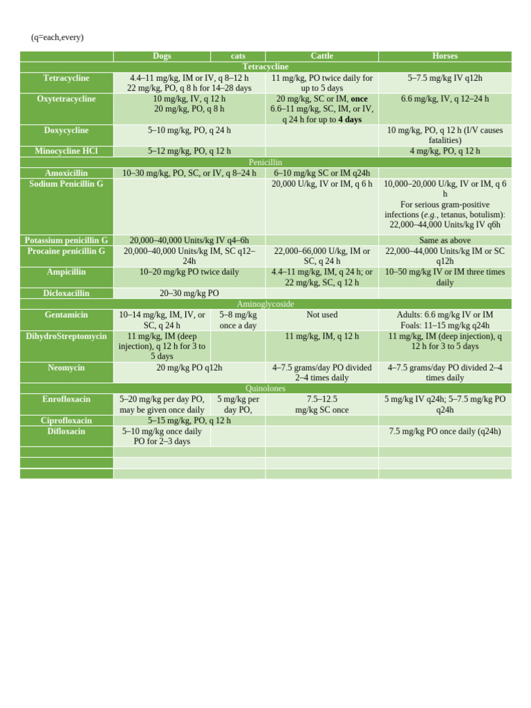 Dose Rates | PDF