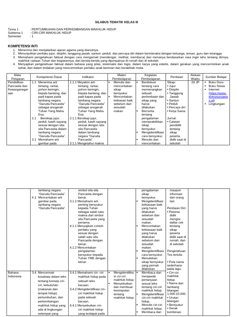 SILABUS KELAS 3 TEMA 1 - WWW - Kherysuryawan.id | PDF