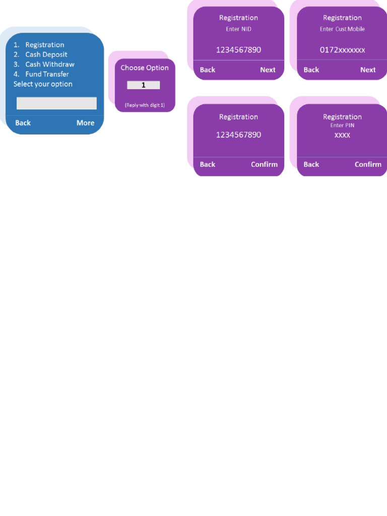 Agent Banking Processes | PDF