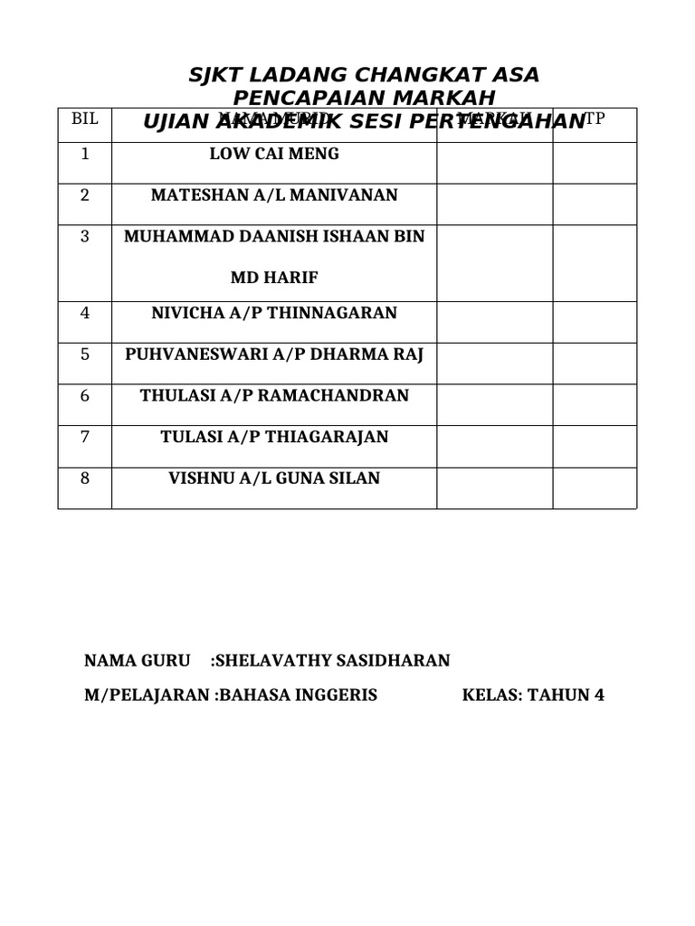 Markah Peperiksaan Tahun 4 | PDF