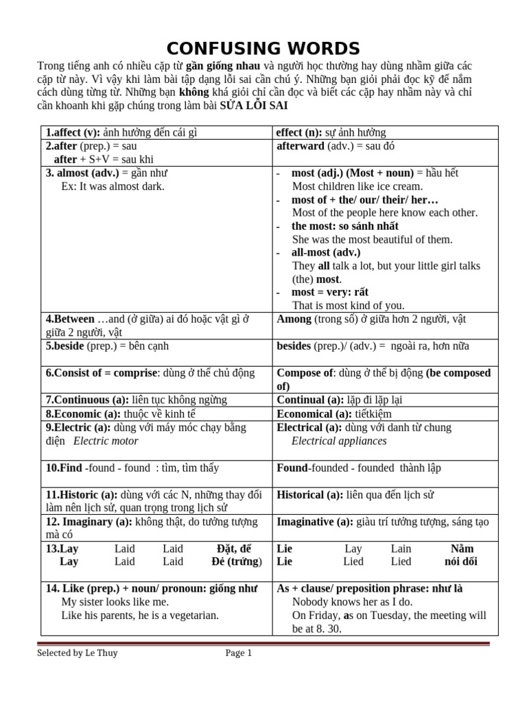 41875.confusing Words | PDF