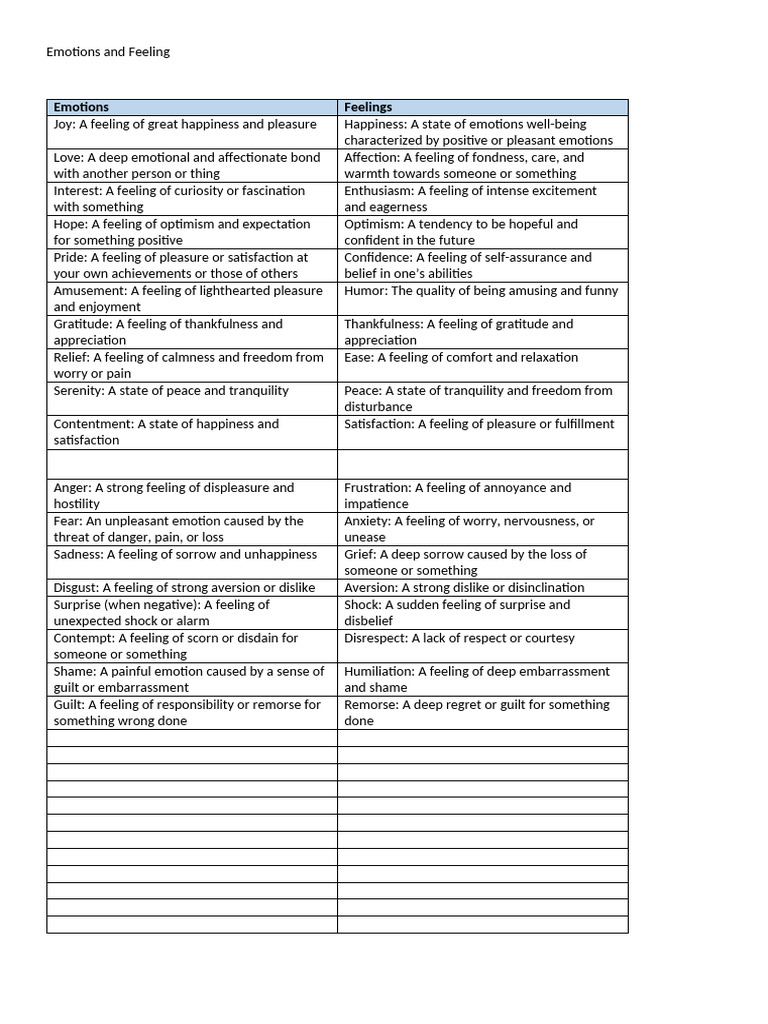 Emotions and Feelings | PDF