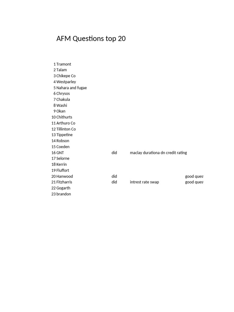 Afm 20 Question S | PDF