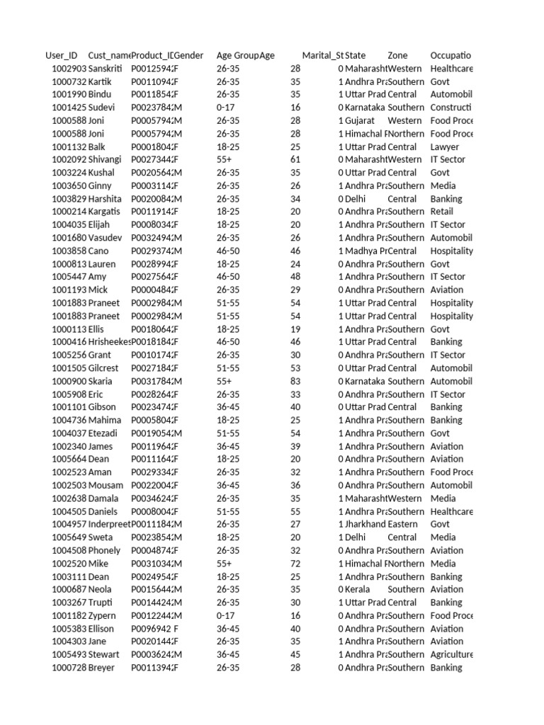 diwali-sales-data-pdf