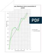 Graph Protein 1