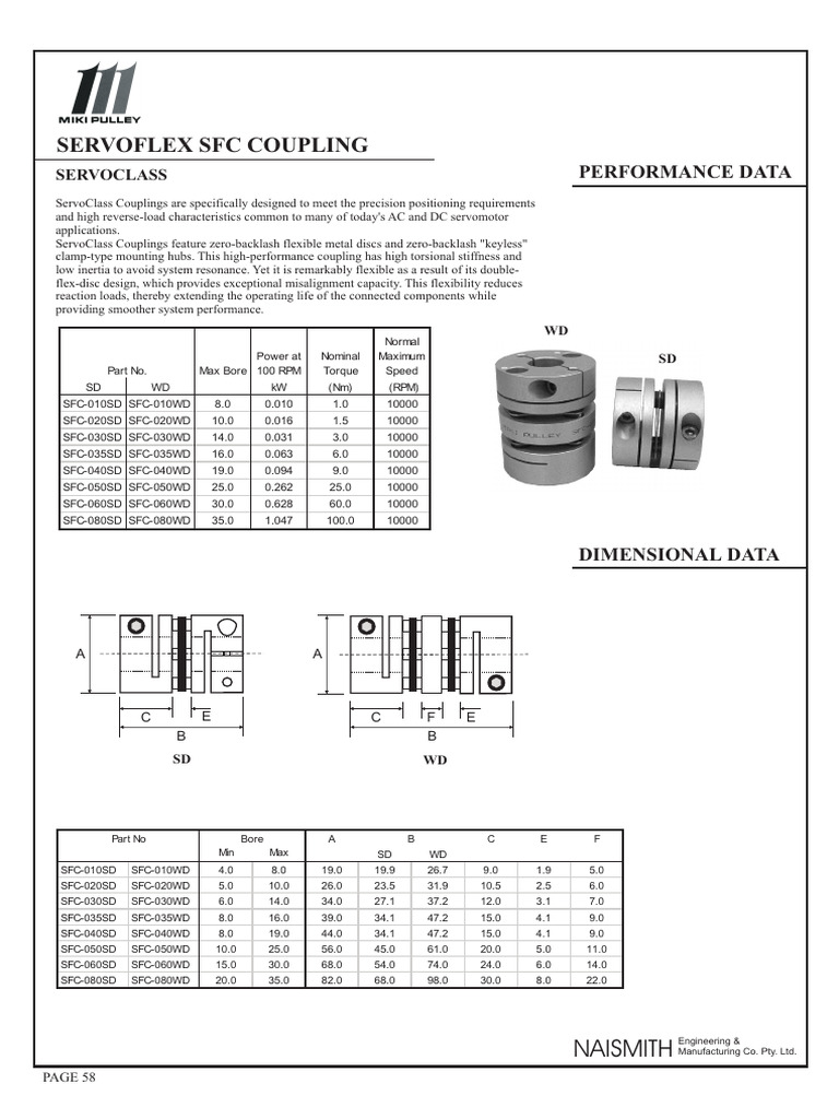 128 1036810073500745deaac99 | PDF