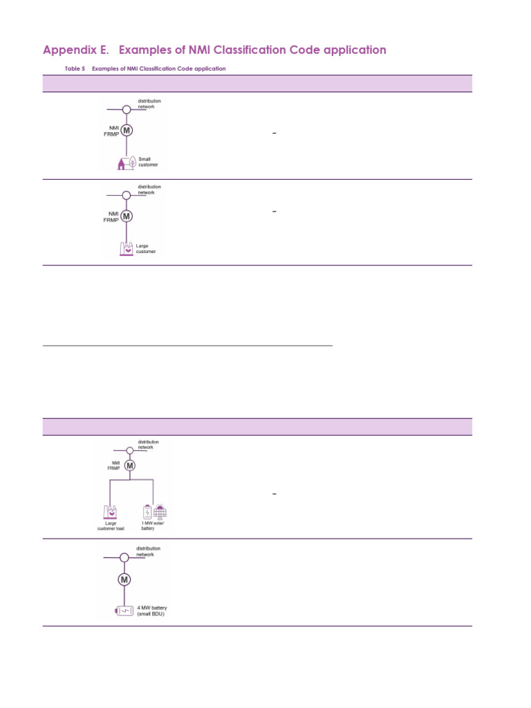 National Metering Identifier Procedure 72 | PDF