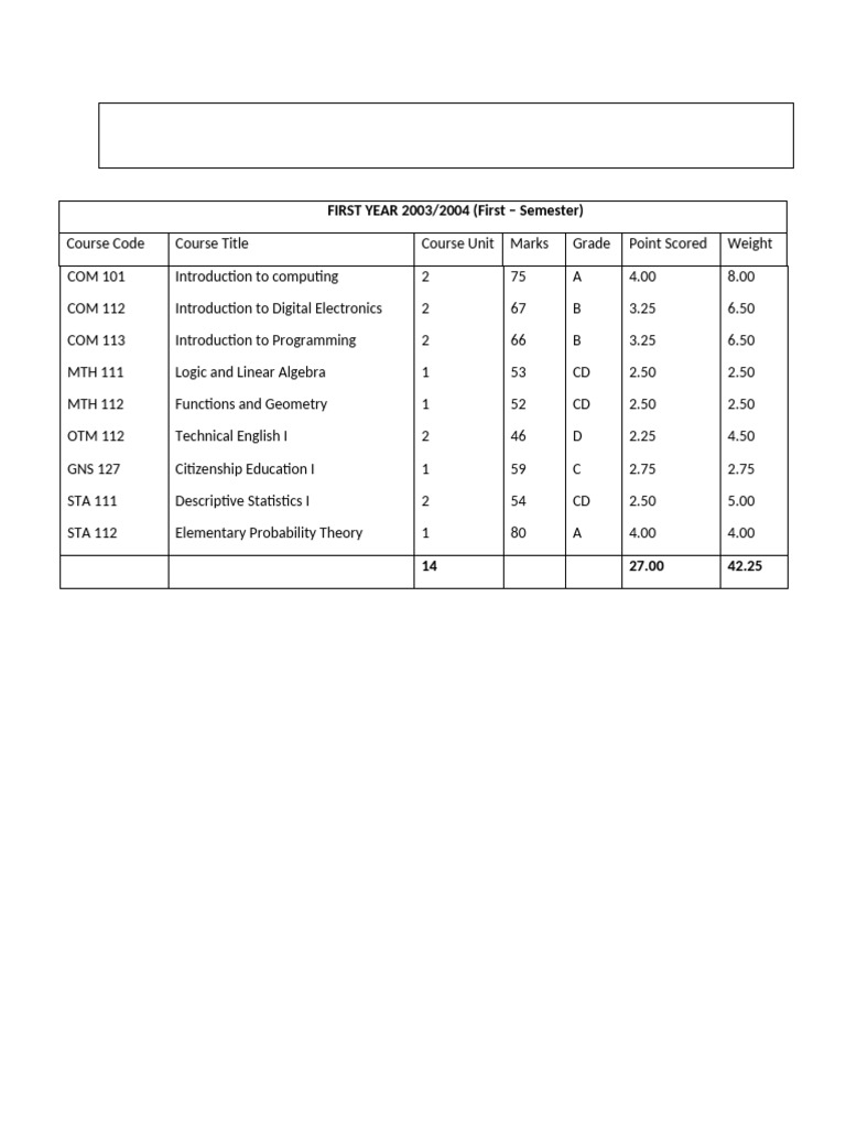 Gpa calculator pdf
