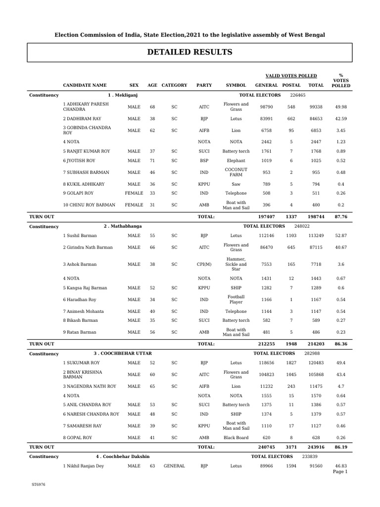 Detailed Results | PDF