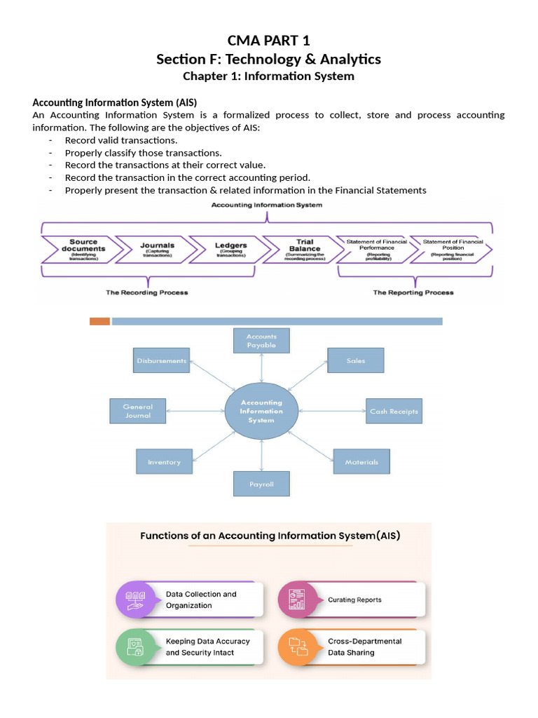 Sec F Information System | PDF