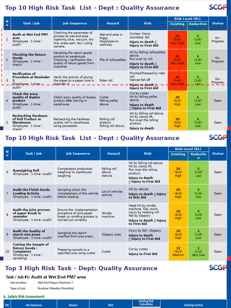 Top 10 and 3 High Risk Task Template - Rev3 (Autosaved) 2 | PDF