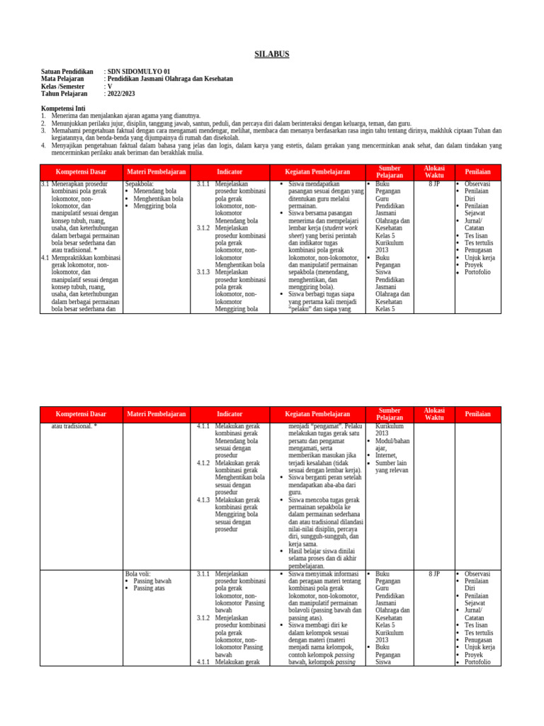 Silabus Kelas 5 SD | PDF