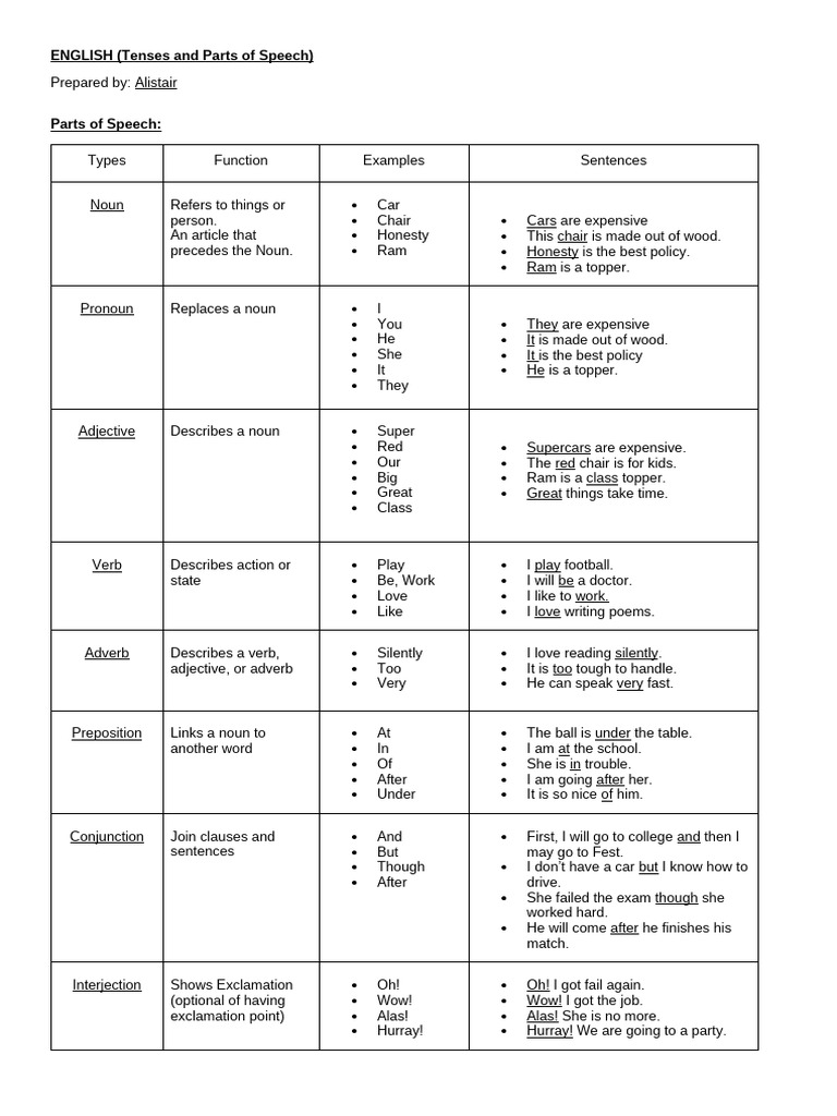 Understanding English Tenses and Parts | PDF | Part Of Speech ...