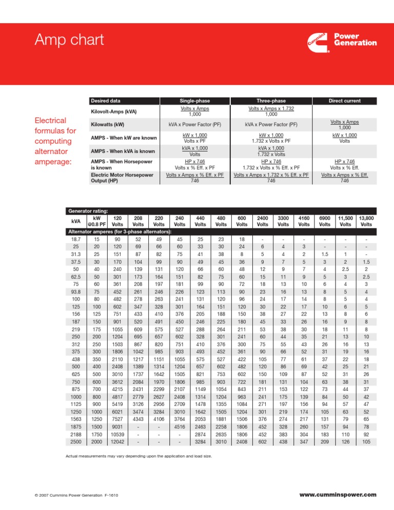 amp-kw-chart-volt-watt