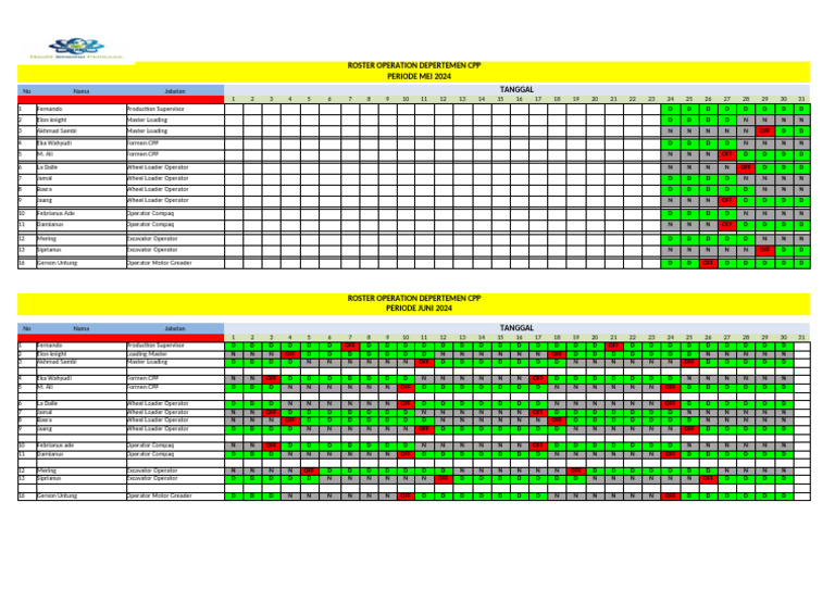 Roster Operator CPP Juni | PDF