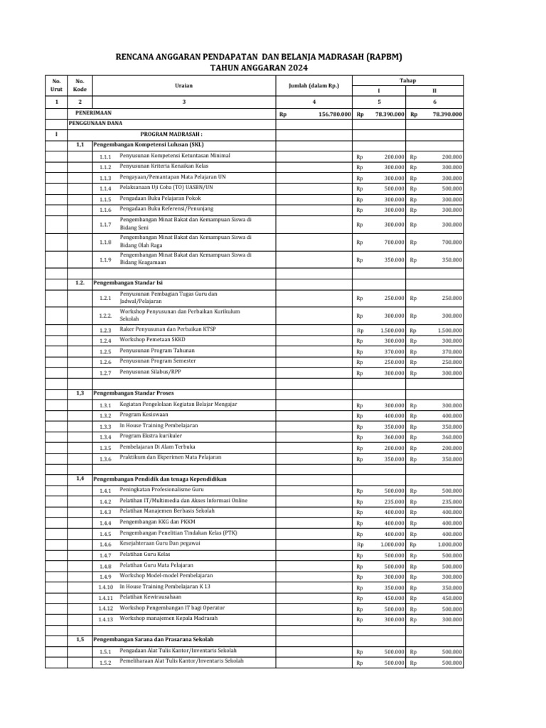 RAPBM Miftada | PDF