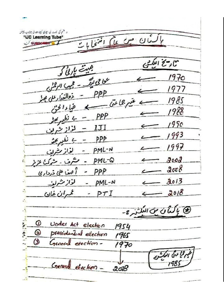 History of Pakistan Hand Written Notes | PDF