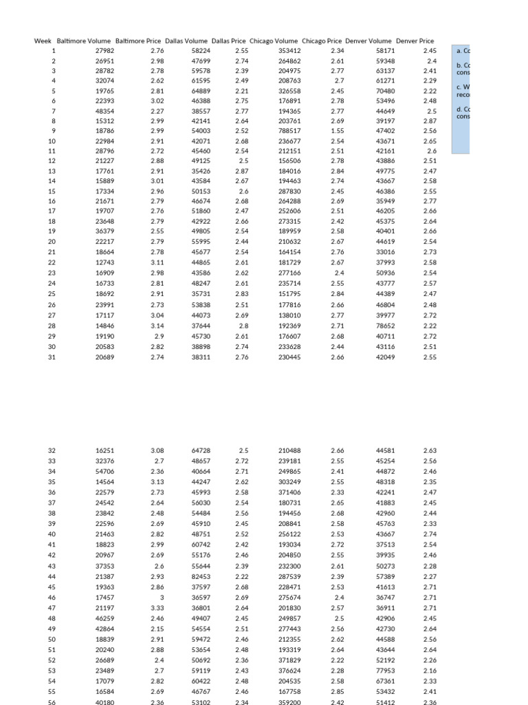 Pizza prices descriptive analysis pdf