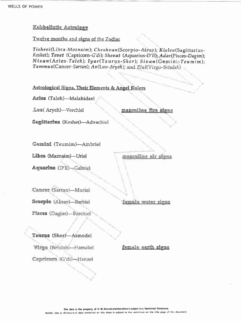 Kabbalistic Astrology PDF