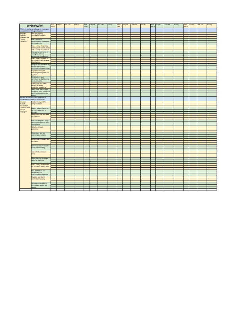 Chart Approach