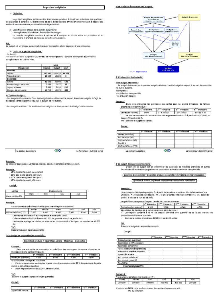 La Gestion Budgétaire 1 | PDF