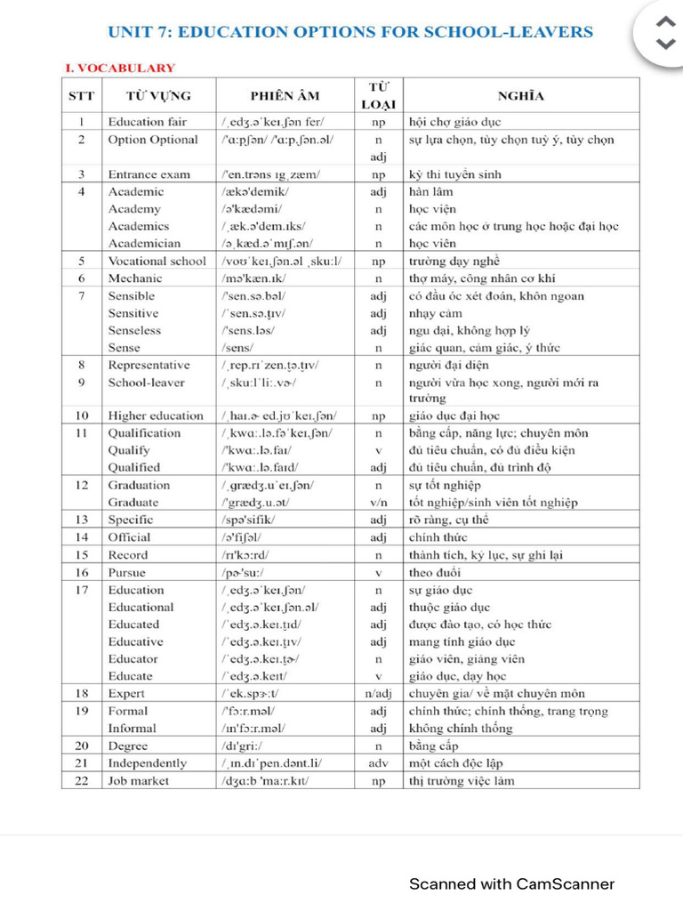UNIT 7 L P 11 | PDF