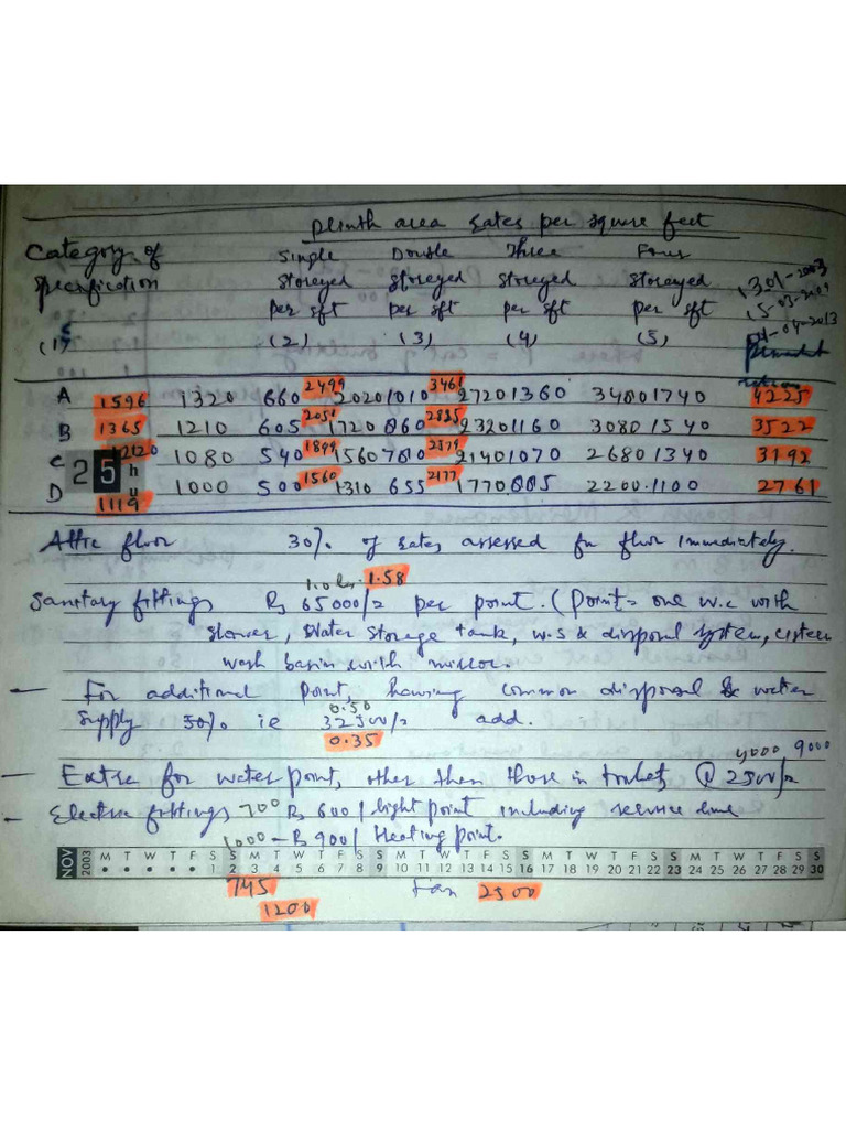 Rent Schedule 13-01-2003 | PDF