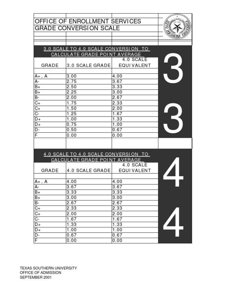 Grade Conversion Scale Overview | PDF | Teaching Methods & Materials ...