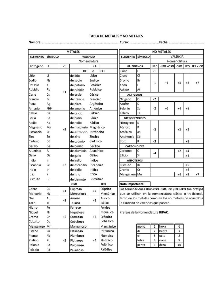 Tabla de Valencia | PDF