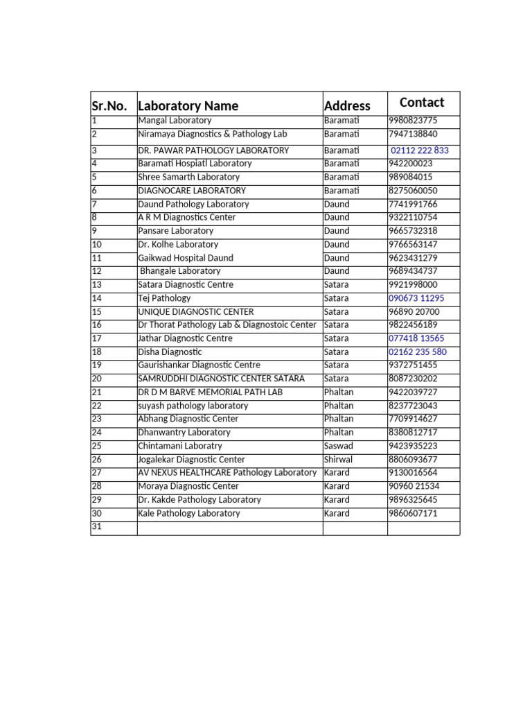 MD Path. List | PDF