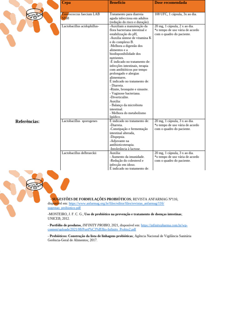 Cepa | PDF