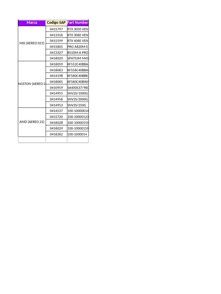 proximos-ingresos-msi-kingston-amd-pdf