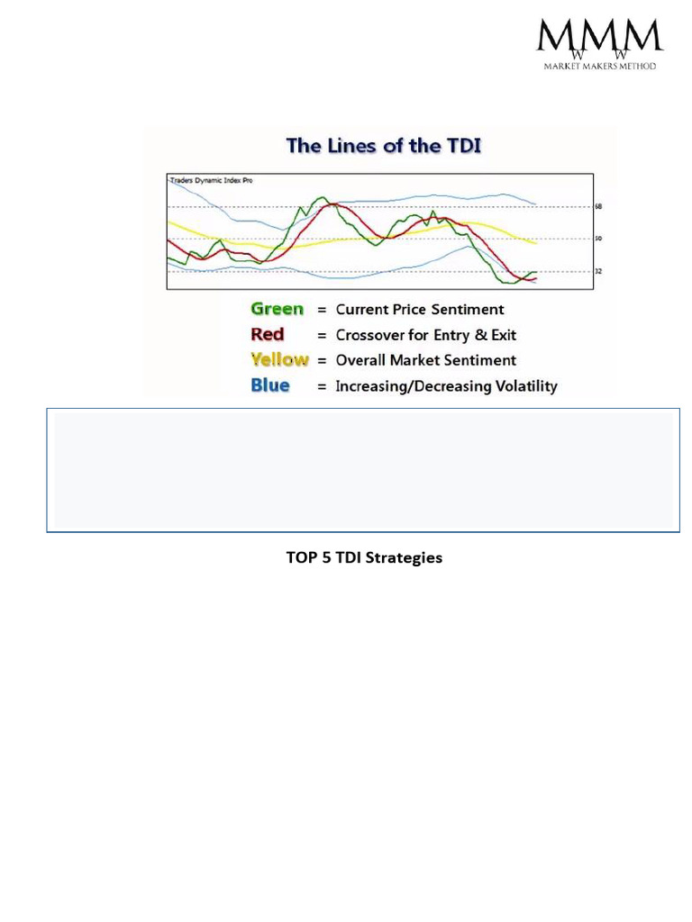 TOP 5 TDI Strategies | PDF