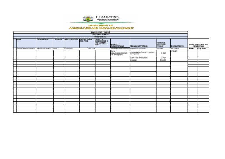 Skills Audit Template 2023 24 Pdf