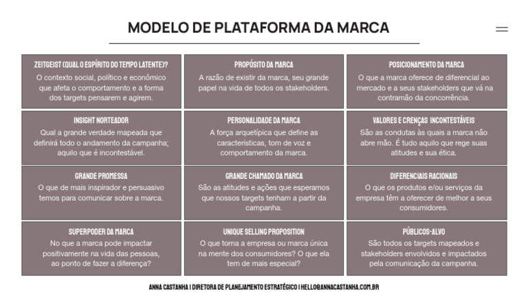 Modelo Plataforma Marca | PDF