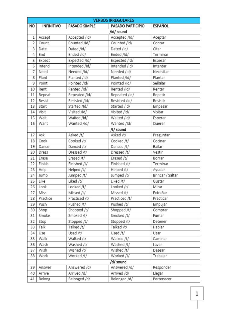 LISTA DE VERBOS REGULARES E IRREGULARES | PDF